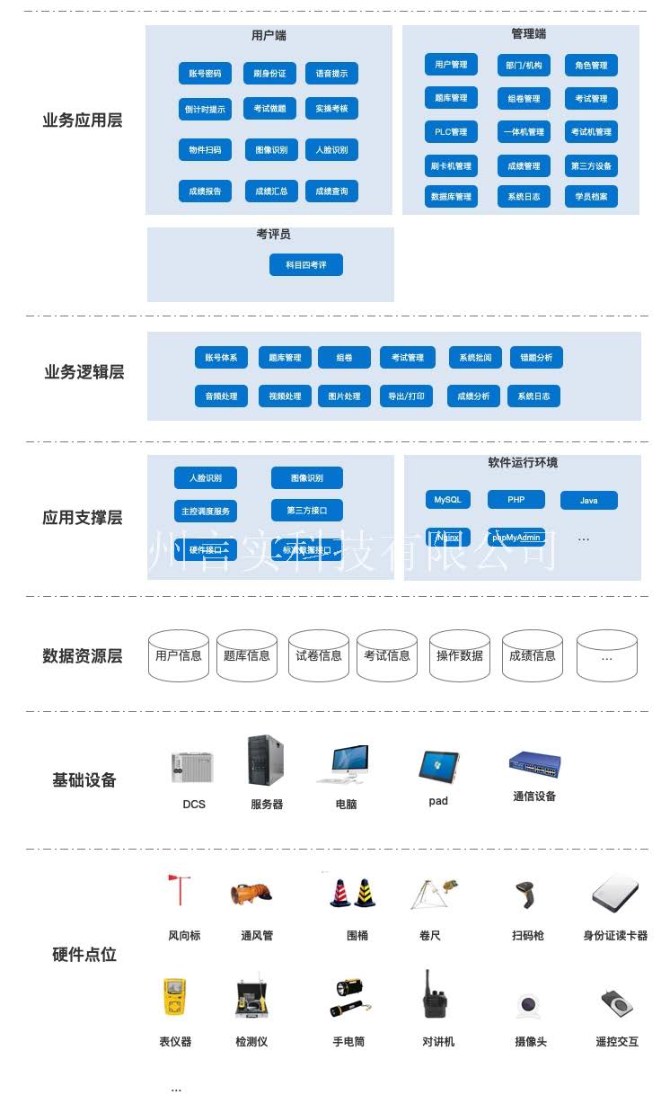  化工安全技术公共实训基地 化工八大特殊作业安全操作实训及查核装置 j9游戏